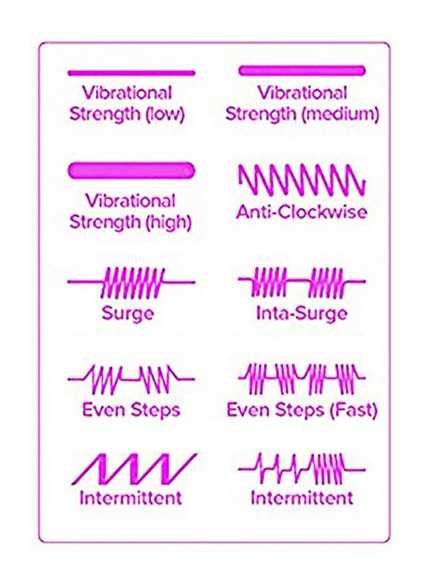 Vibromasseur violet 10 programmes USB - CR-CAV025